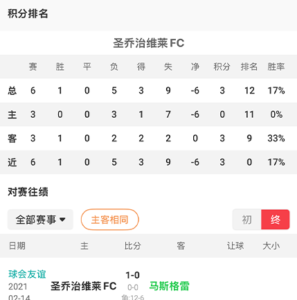 赛事分析看板