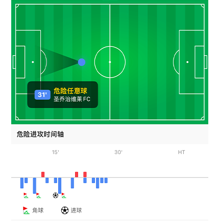 赛事卡片