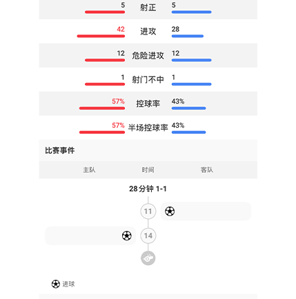 赛事卡片